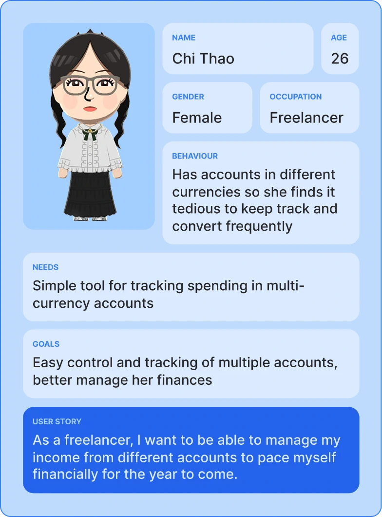 User persona card for Chi Thao